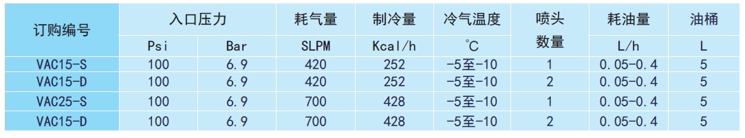 微量潤滑參數(shù)