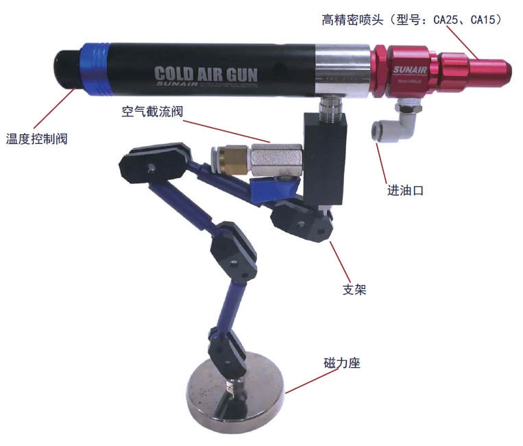 VACS直接式超低溫微量潤(rùn)滑