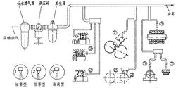 油霧潤滑系統(tǒng)組成結構  
