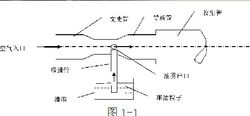 文氏管噴嘴圖