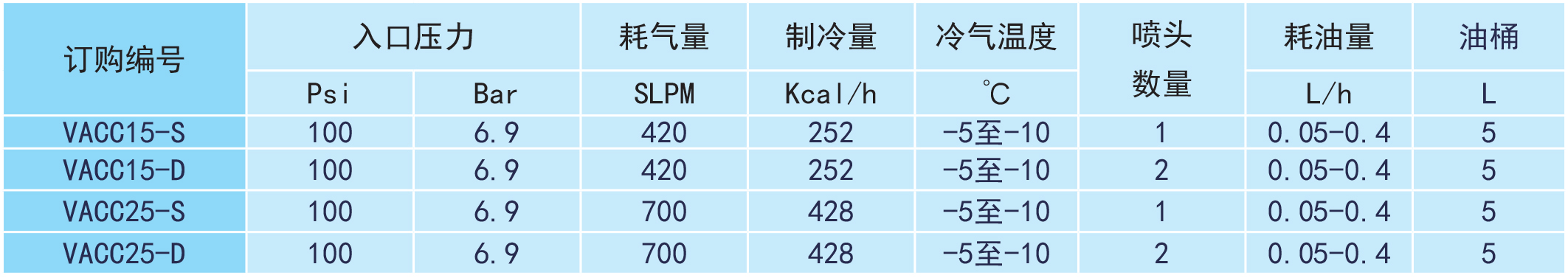 超低溫微量潤滑