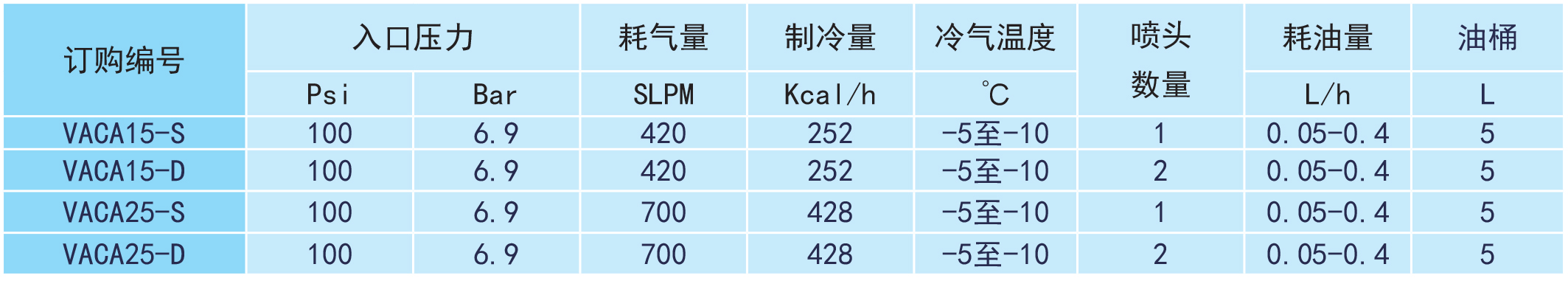 直接式微量潤滑